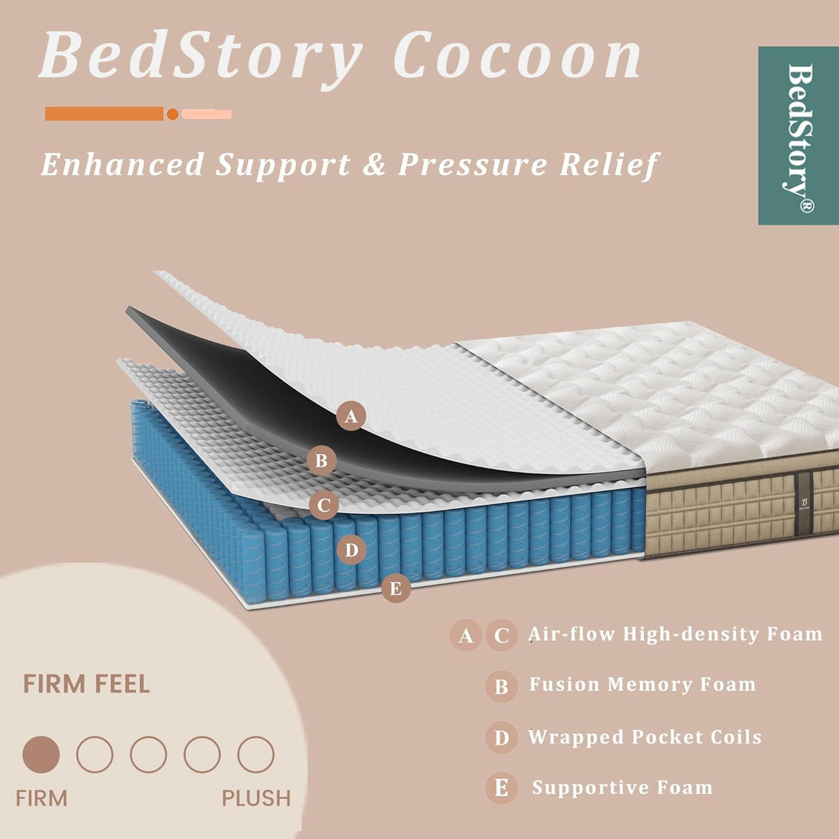 BedStory Firm Queen Mattress 14 inch - Pain-Relieving Hybrid Mattress for Extra Lumbar & Hip Support - 365-Night Trial No Sagging Bed in a Box - No Odor, Fiberglass-Free, CertiPUR-US Certified BedStory