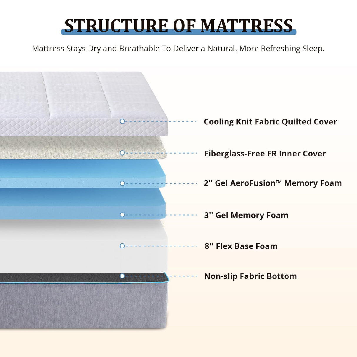 EGOHOME King Mattress 14 Inch Cooling Gel Memory Foam, Fiberglass Free, Mattress Bed in a Box for Back Pain Relief, Medium Firm, CertiPUR-US Certified, 76”x80”x14”, White EGOHOME