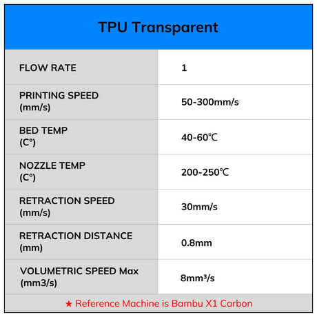 AMOLEN TPU 3D Printer Filament, Transparent Multicolor Rainbow TPU 1.75mm, Color Change Flexible Soft TPU 3D Printing Filament Supports High Speed, 1kg Spool(2.2lbs) AMOLEN