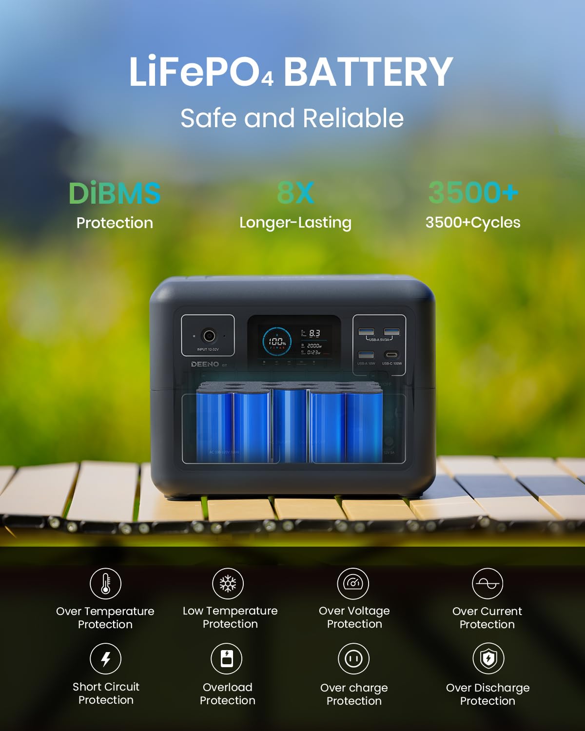 DEENO Fast Charging Portable Power Station, 300Wh (Peak 600W) LiFePO4 Battery/ 2 Hour Fast Charging, 120V Dual AC Outlets, Solar Generator (Solar Panel Optional) for Outdoor Camping/RVs/Home  - WoodArtSupply