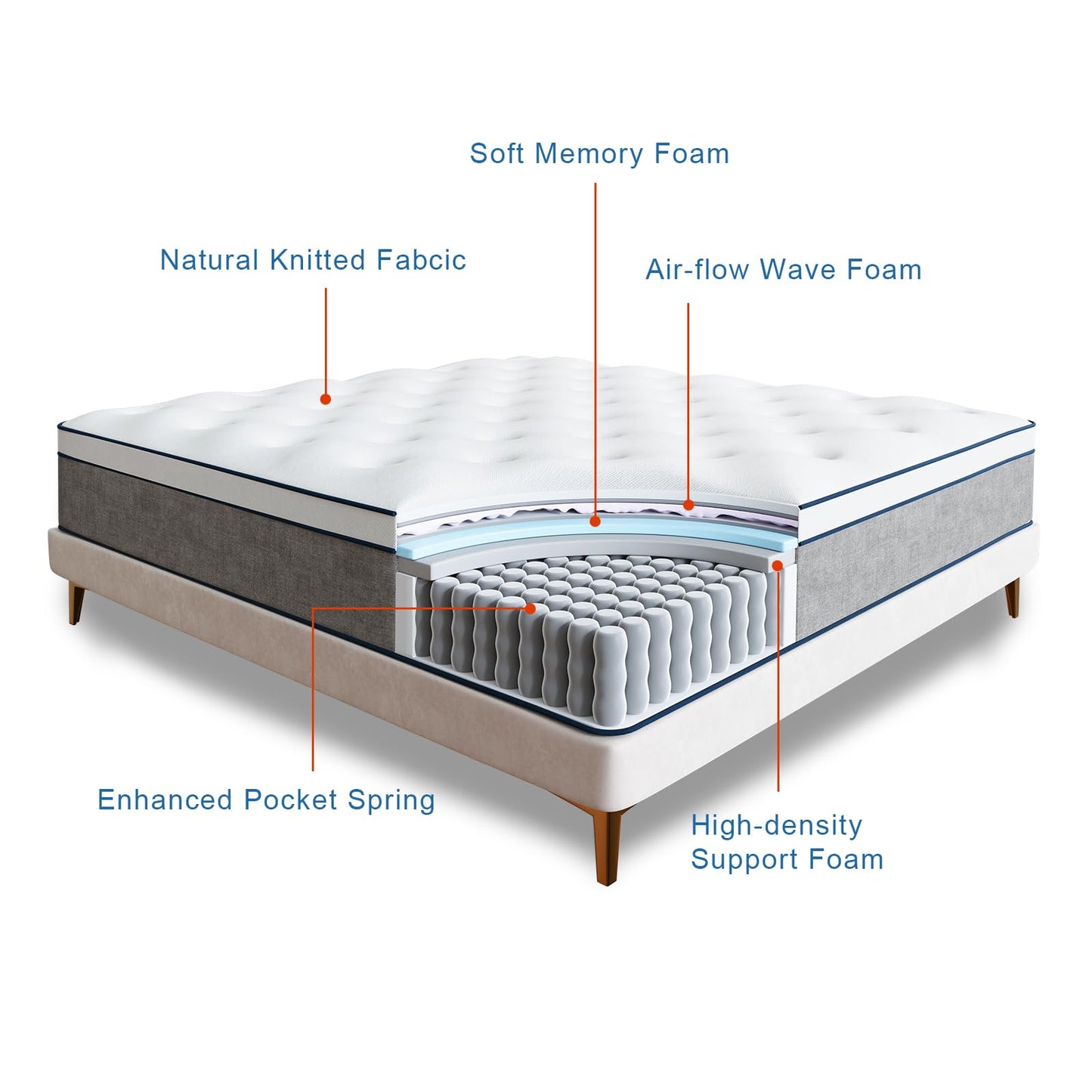 Rimensy King Mattress, 14 Inch Gel Memory Foam and Innerspring Hybrid Mattress in a Box, Motion Isolation, Medium Firm Mattress, Pressure Relief, King Size Mattress 76"*80"*14"