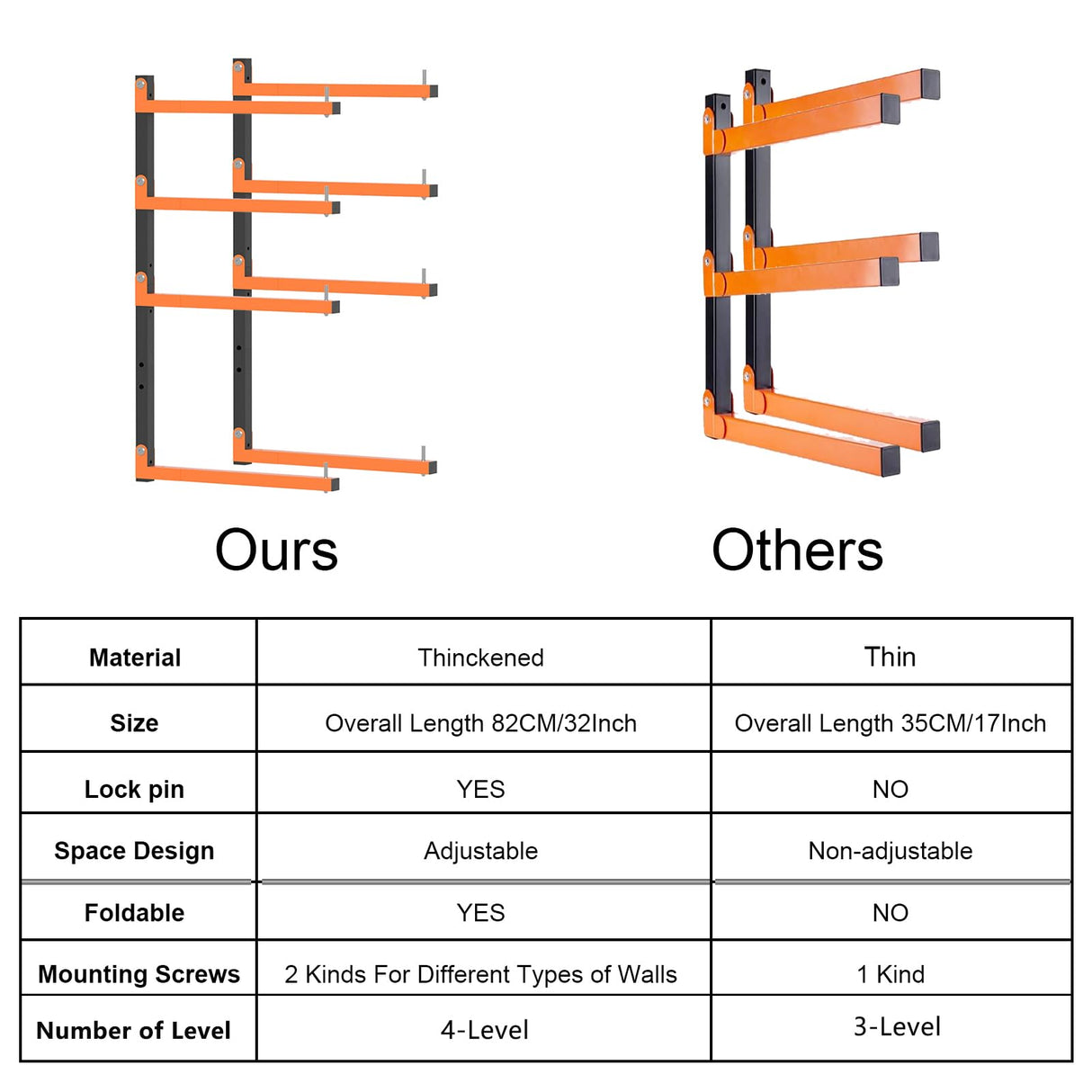 Olgsibb Lumber Storage Rack, [2024 Upgrade] Folding Lumber Rack Wall Mount, Heavy Duty Metal 8 Level-32 Inch Wood Storage Rack for Garage Storage Organization Olgsibb