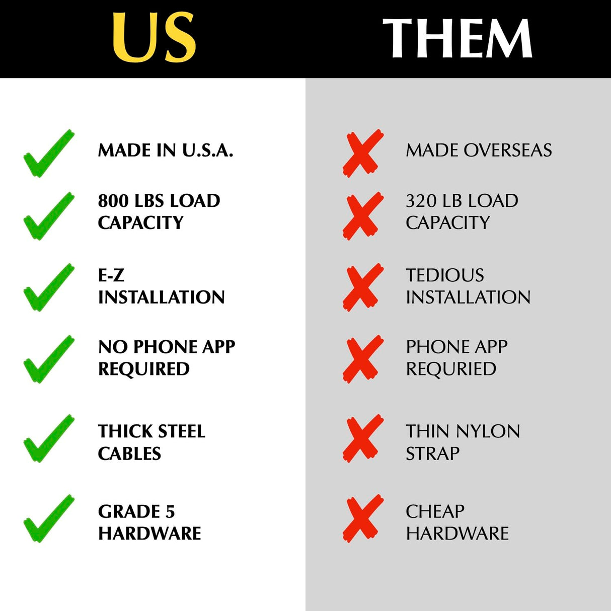 E-Z Garage Storage EZ Lift 4'x8' - No Power Required, Just Your Drill for Effortless Use! Holds 800 lbs with Rock-Solid Stability. A Game-Changer in Overhead Storage Solutions! E-Z Garage Storage