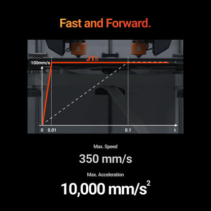 Snapmaker J1s IDEX 3D Printer Dual-Material Printing and 0.6mm Paired Hot Ends - WoodArtSupply