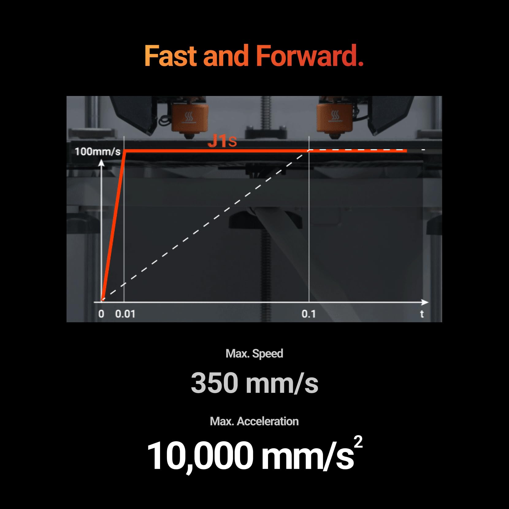 Snapmaker J1s IDEX 3D Printer Dual-Material Printing and 0.2mm Paired Hot Ends - WoodArtSupply