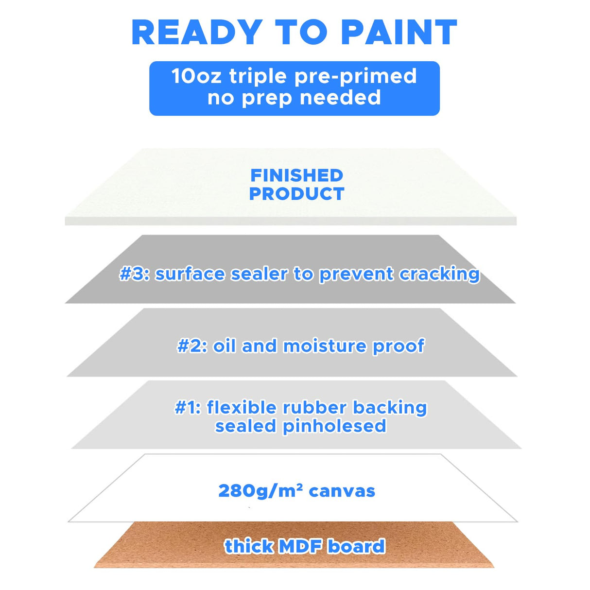 Canvases for Painting 48 Pack, 8x10 inch Blank Canvas Boards, Primed Acid-Free 100% Cotton Canvas Panels for Acrylic Oil Tempera Watercolor Paints, Art Supplies YOURSORTER