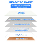 Canvases for Painting 48 Pack, 8x10 inch Blank Canvas Boards, Primed Acid-Free 100% Cotton Canvas Panels for Acrylic Oil Tempera Watercolor Paints, Art Supplies YOURSORTER