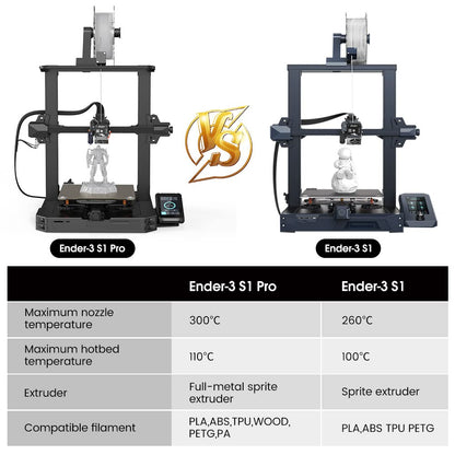 2024 New Version Creality Ender 3 S1 Pro with 200mm/s Printing Speed, Sprite Direct Extruder CR Touch Auto Leveling 300℃ High-Temp Printing, Dual Z-axis Screw Printing Size 8.66x8.66x10.63 in - WoodArtSupply