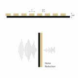 Wood Panels for Wall - Oak Acoustic Wall Panels - 4PK Wall Wood Panels - 94.49” x 12 - Soundproof Wood Wall Panels for Decor - Acoustic Slat Wood Wall Panels for Interior Decoration of Walls ZETY HOME