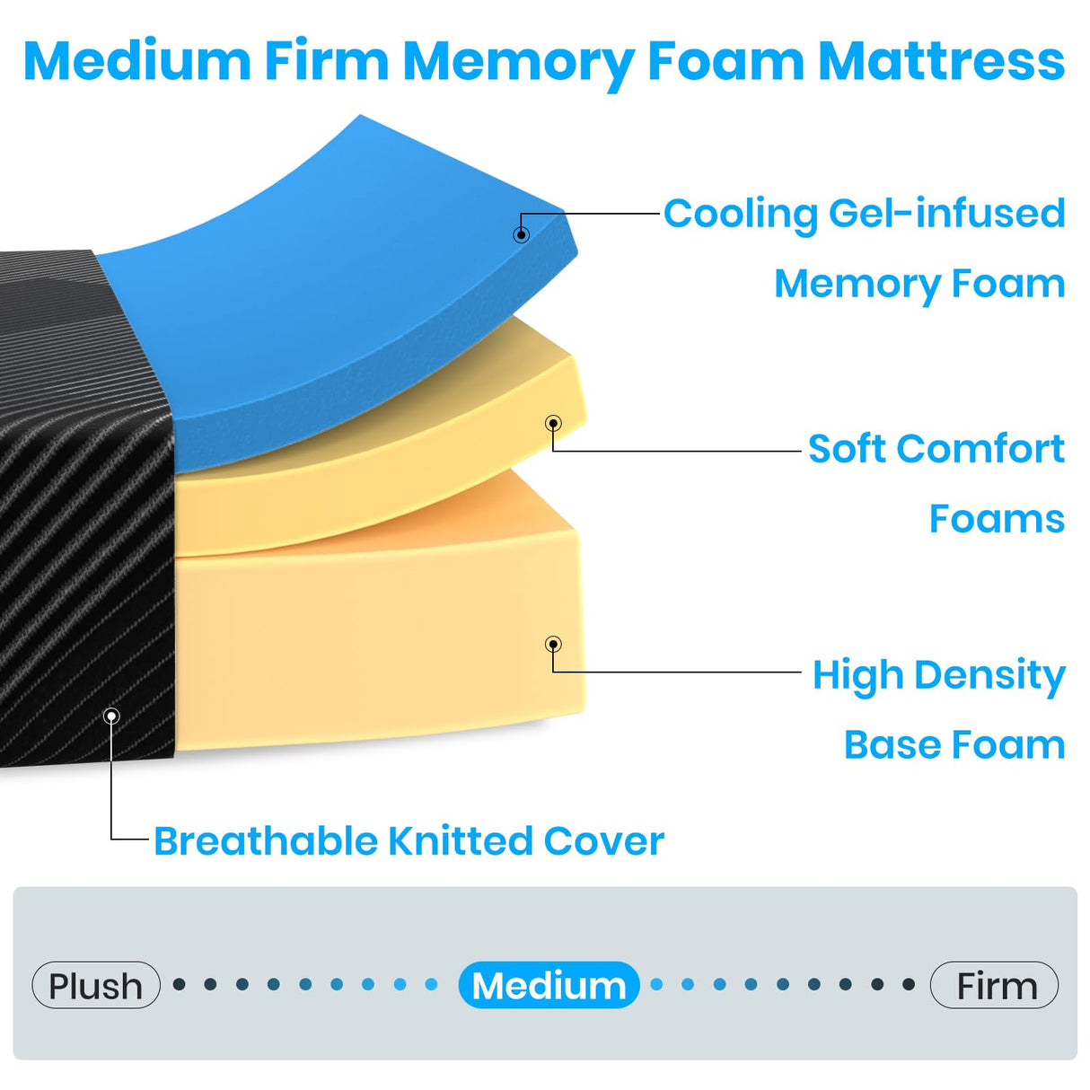 Queen Mattress, 10 Inch Memory Foam Mattress Queen Size with Breathable Washable Removable Cover, Fiberglass Free, Pressure Relief, Medium Firm Mattresses in a Box, Made in USA, CertiPUR-US Certified 6V-Sermmoo
