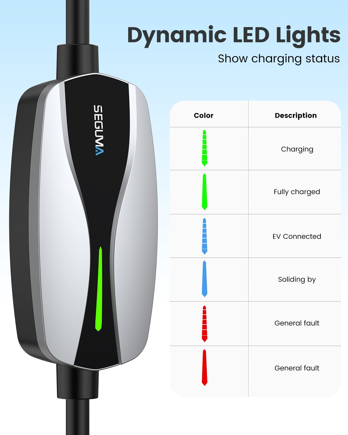 Portable Level 1/2 EV Charger for Tesla, 16A Electrical Tesla Car Mobile Charger 25FT Extension Cable with 240V NEMA 6-20 Plug, 120V NEMA 5-15 Adapter, NACS Home Wall Connector for Tesla Model-Y/3/S/X SEGUMA