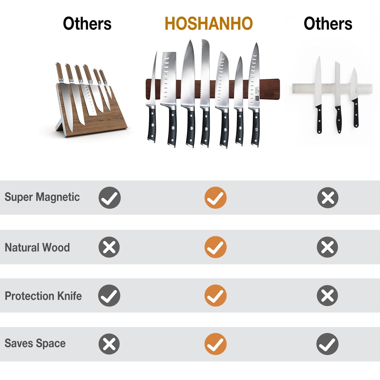 HOSHANHO Magnetic Knife Strips, Magnetic Knife Holder for Wall 16 Inch, Acacia Wood Knife Magnetic Strip Use as Knife Bar, Knife Holder for Kitchen Utensil Organizer HOSHANHO