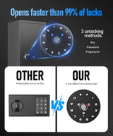 Xyvaly Upgraded Large Gun Safe for 10-14 Rifles - Biometric Fingerprint Access, Removable Shelves & Pistol Storage for Home Security. Xyvaly