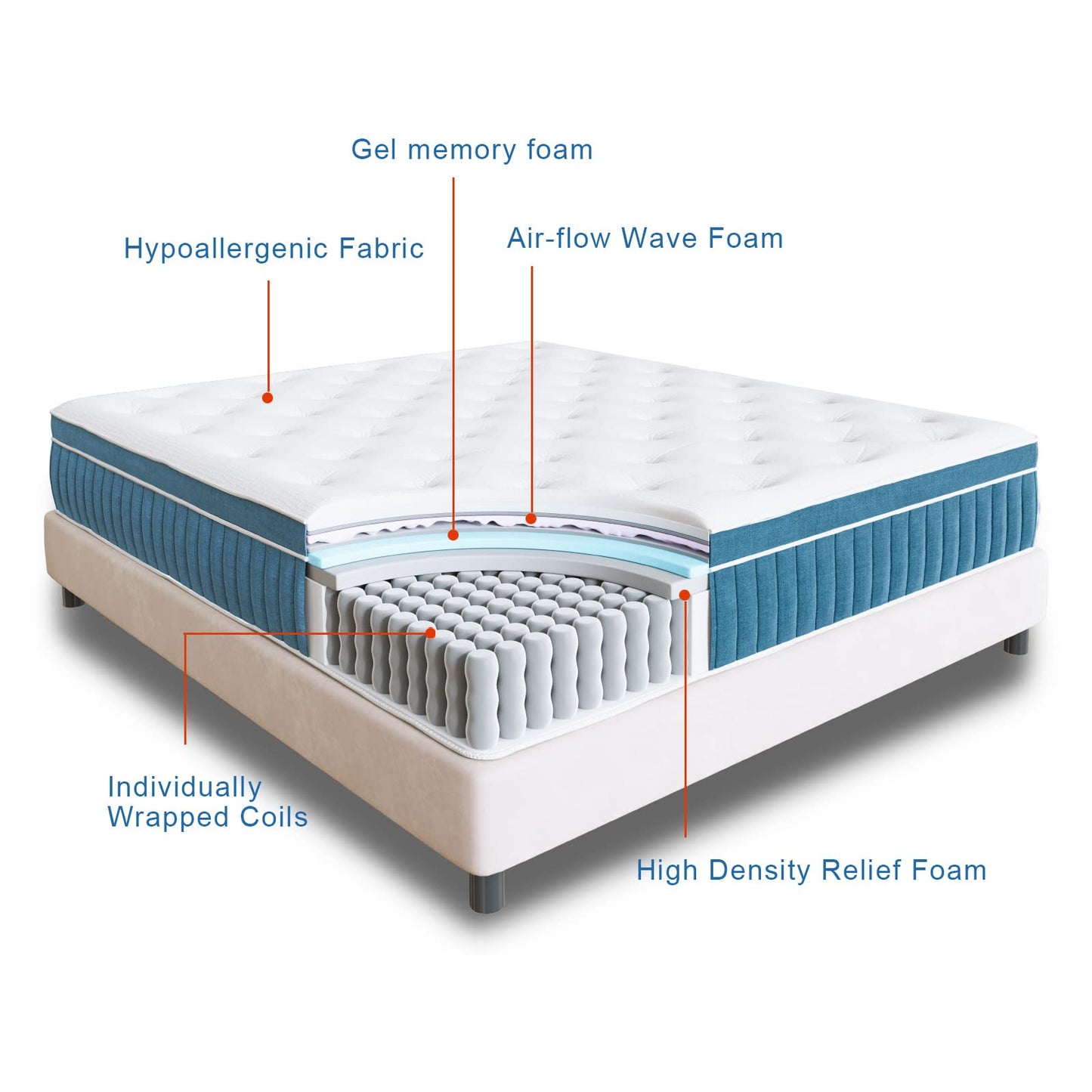 King Mattress,12 Inch King size mattresses,Hybrid Mattress in a Box, Gel Foam Mattress, Individually Wrapped Pocket Coils Innerspring Mattress, Support & Pressure Relief, Medium Firm, 76"*80"*12