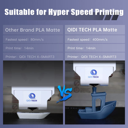 R QIDI TECHNOLOGY Matte PLA Filament 1.75mm, 3D Printer Filament PLA Rapido Matte 1kg Spool (2.2lbs), Suitable for Hyper Speed Printing, 3D Printing Filament Fit Most FDM 3D Printers, Matte B - WoodArtSupply