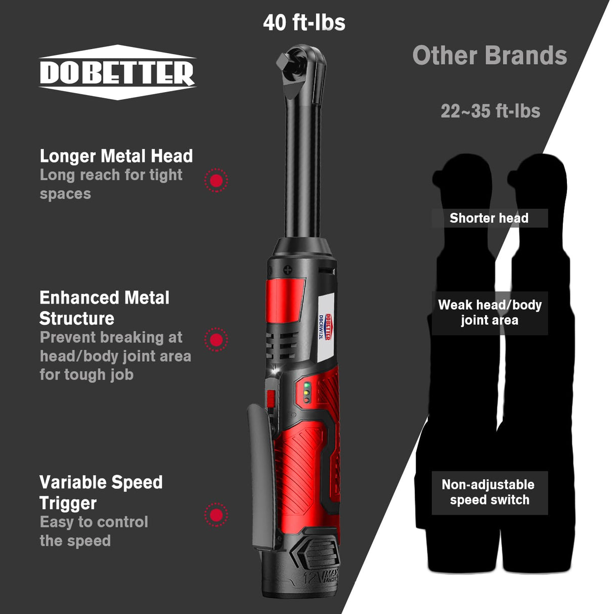 Dobetter Electric Ratchet Wrench 3/8 Cordless Ratchet Wrench Set, Extended 55 N·m Battery Powered Ratchet Tool with 7 Sockets, 2 Screwdrivers, 1 Extender, 1/4" Adapter and Bag-DBCRWI2L Dobetter