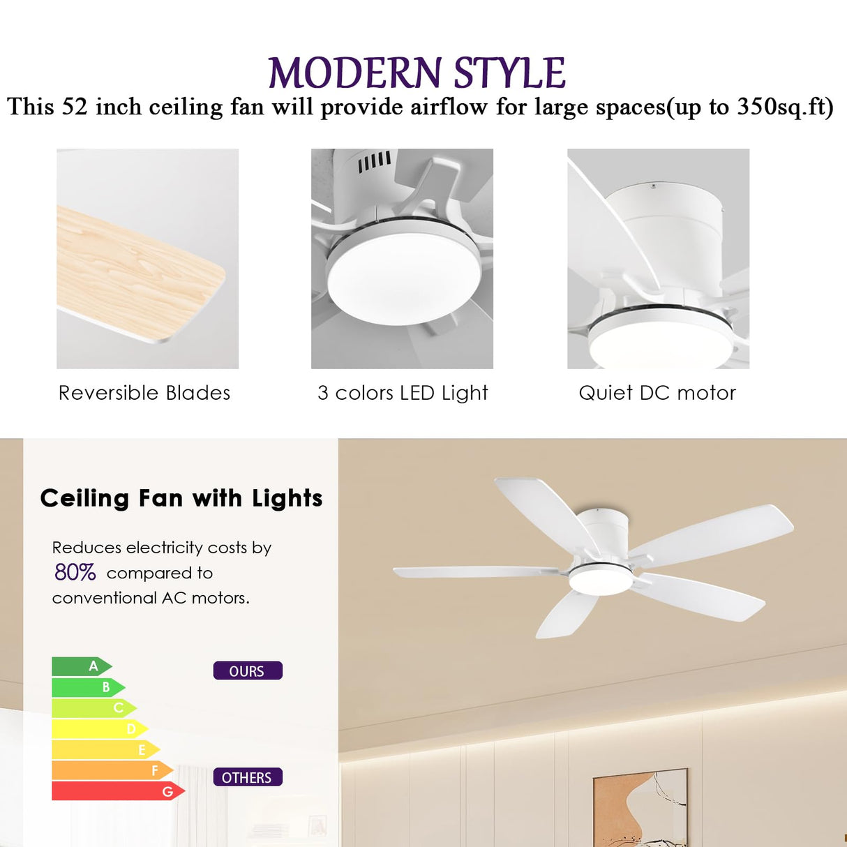 52inch Flush Mount Ceiling Fans with Lights and Remote/APP Control, Dimmable LED, Reversible DC Motor, Noiseless, Low Profile White Ceiling Fan for Livingroom, Indoor/Outdoor Use FUMLTP