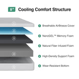 Novilla Full Size Mattress, 8 Inch Full Size Mattress in a Box, Gel Memory Foam Mattresses with Comfort Foam for Cooling Night Sleep, Pressure Relief, CertiPUR-US Certified Novilla