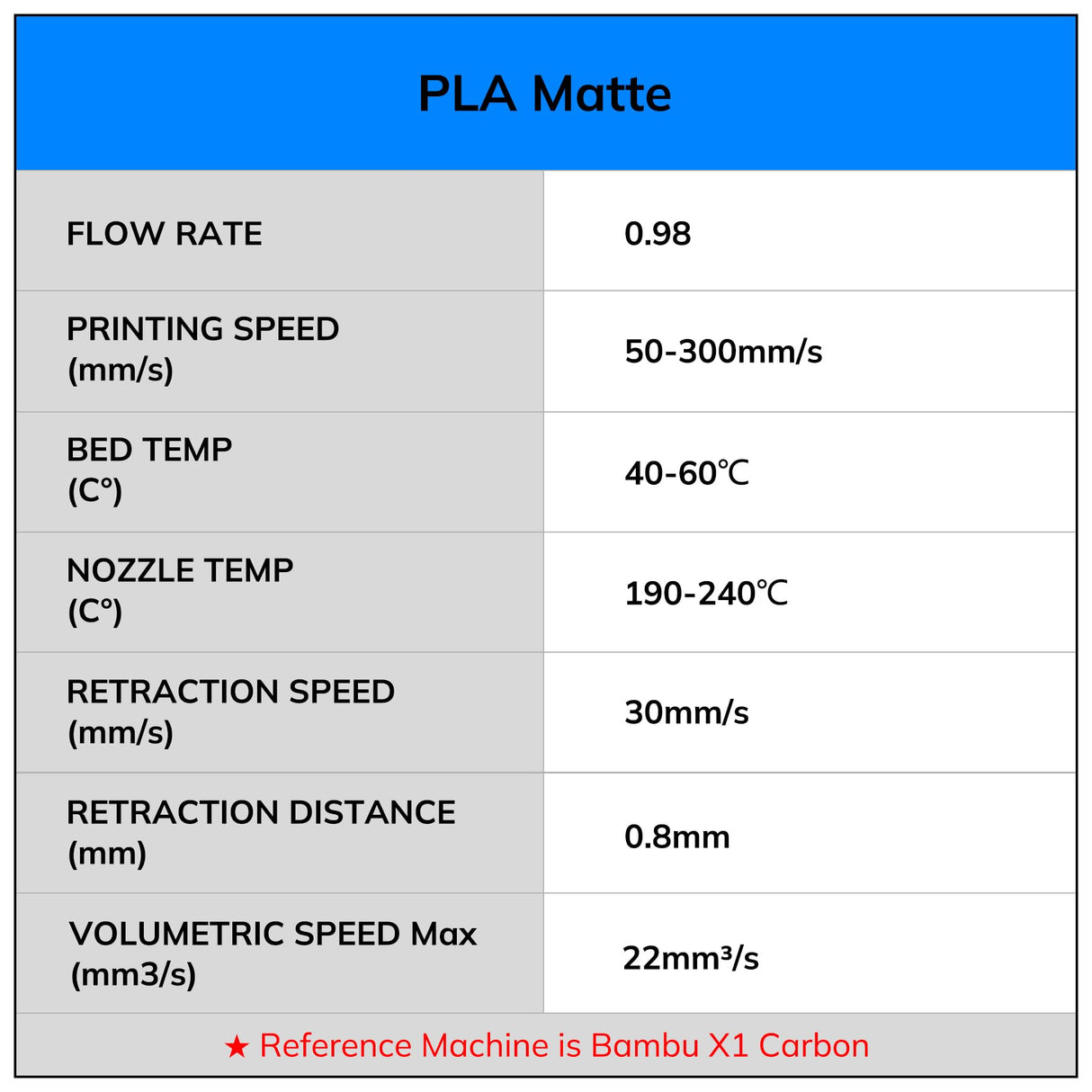 AMOLEN PLA Matte 3D Printer Filament, Terracotta PLA Filament 1.75mm with Smooth Matte Finish, 3D Printing Filament for Most FDM 3D Printers, Dimensional Accuracy +/- 0.02mm, 1kg Spool (2.2lbs) AMOLEN