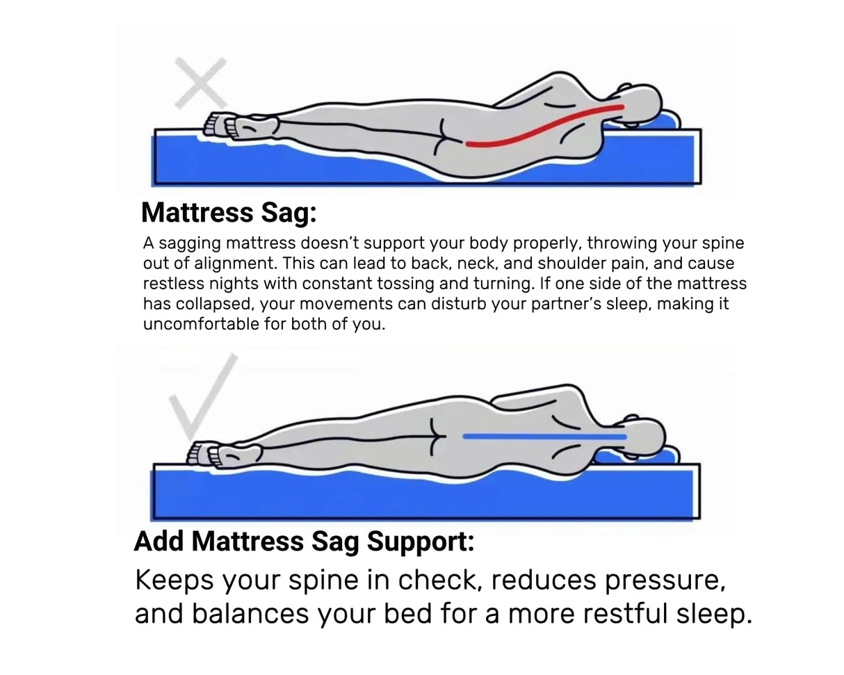 FangKAII Sagging Mattress Support - 50D High-Density Foam, Restores Firmness, Enhances Sleep & Back Health, Easy Setup for Queen/King/Twin XL, 2"x24"x60" FangKAII