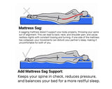 FangKAII Sagging Mattress Support - 50D High-Density Foam, Restores Firmness, Enhances Sleep & Back Health, Easy Setup for Queen/King/Twin XL, 2"x24"x60" FangKAII