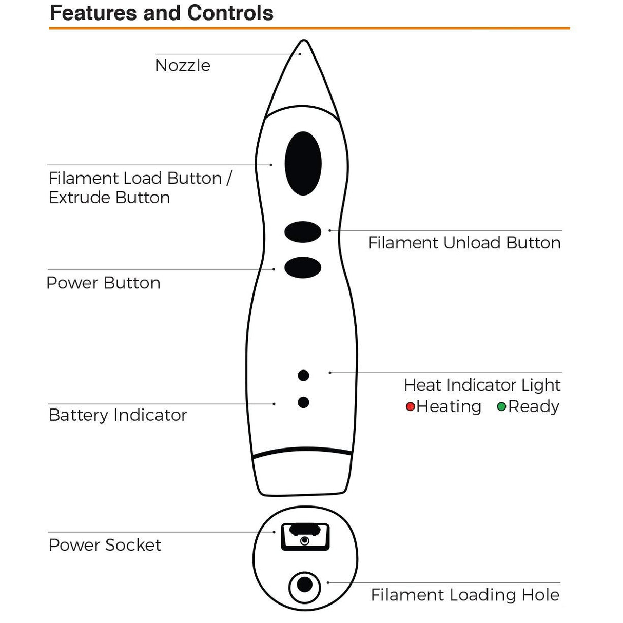 MYNT3D Junior2 3D Pen for Kids [2020 Model] Child Safe Low Temperature Printing Pen (NOT Compatible with ABS/PLA) MYNT3D