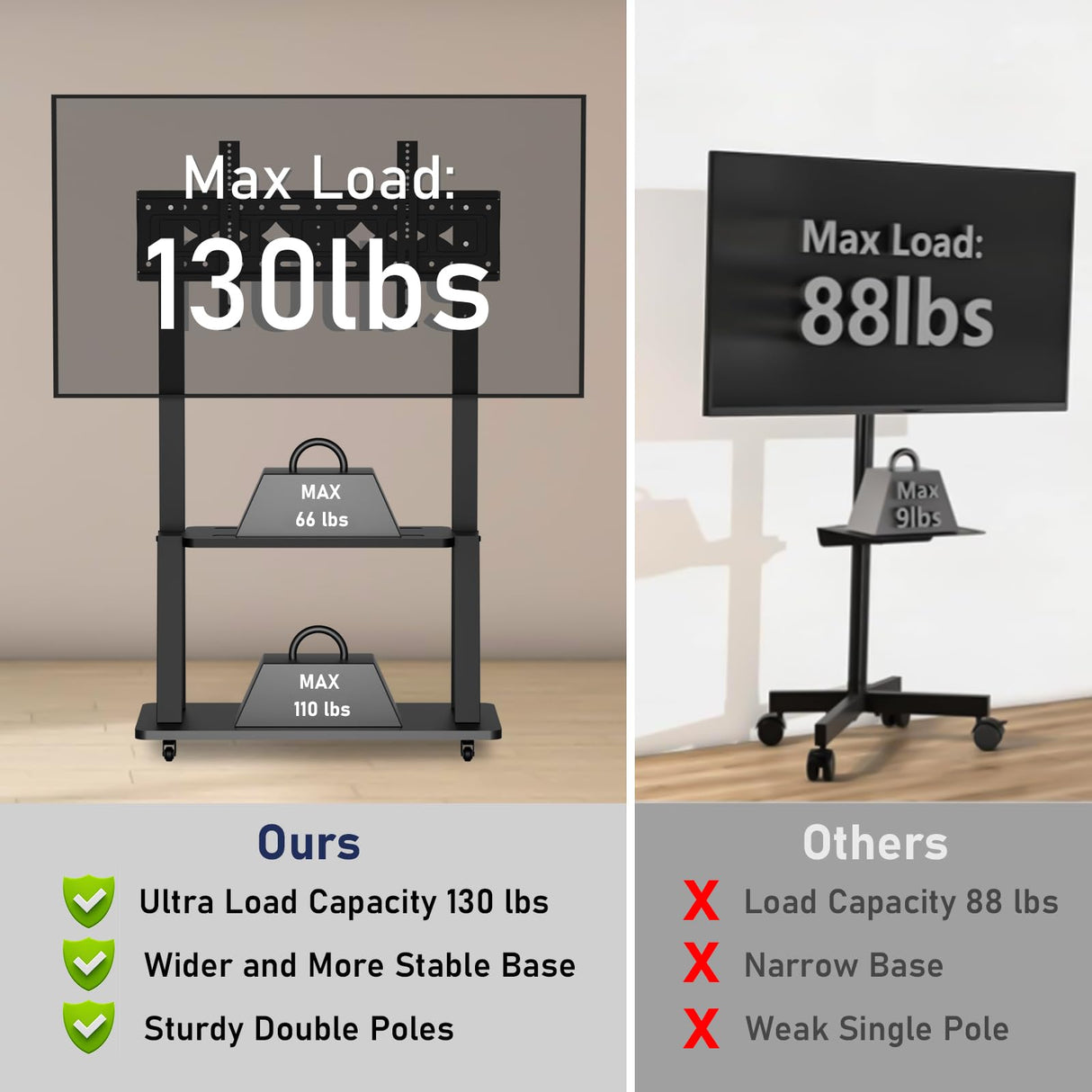 Duiliuu Rolling TV Stand, TV Stand with Wheels for 32-75 inch TV, Portable TV Stand with Shelf,Hight Adjustable,15° Adjustable Viewing Angle,Max 130LBS, Vesa max 600×400 Duiliuu