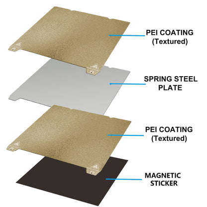 RETUXEP Double-Sided Textured PEI Sheet 235x235m,3D Printer Build Plate Spring Steel Print Bed (with Magnetic Base) for Creality K1/K1C/Ender 5 S1/Ender 3 S1 Pro/Ender 3 S1/Ender V3 KE/Ender3 - WoodArtSupply