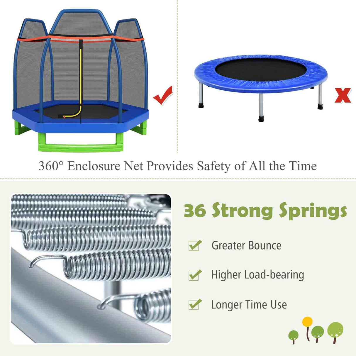Giantex 7FT 84” Kids Trampoline for Toddlers with Enclosure Net, ASTM Approval & Widened Base for Indoor Outdoor Giantex