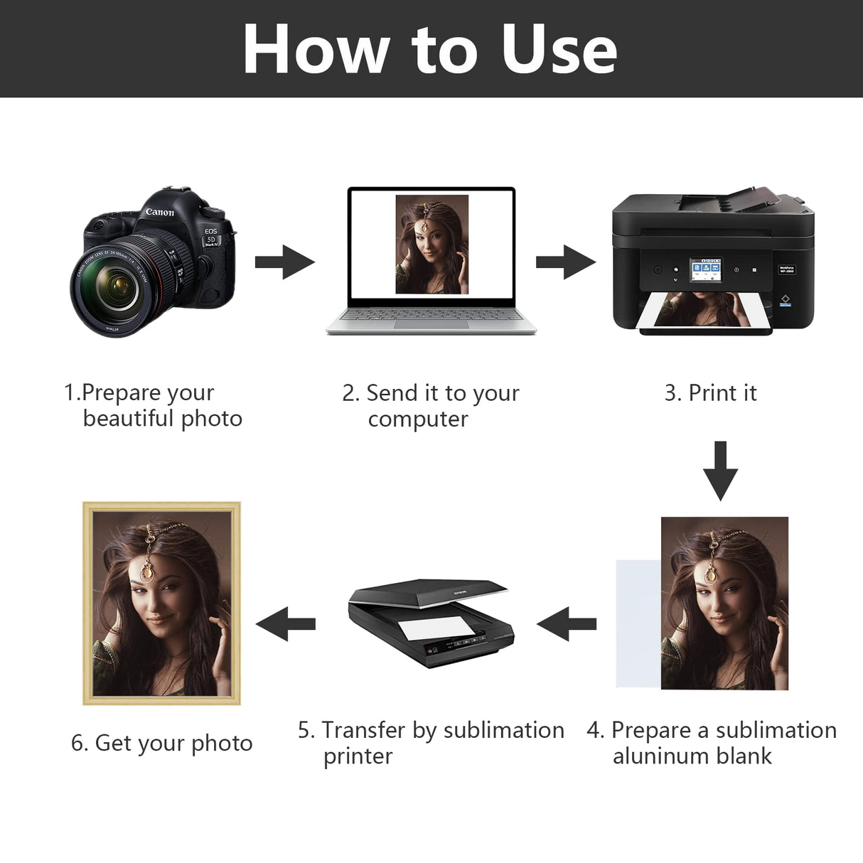 16 Pcs Sublimation Metal Blanks 6" X 8" X 0.4mm Inch Aluminum Sublimation Photo Blanks Aluminum Photo Sign Blank Metal Photo Blanks Photo Sign for Sublimation Printing Decor, DIY (White) SHUESS