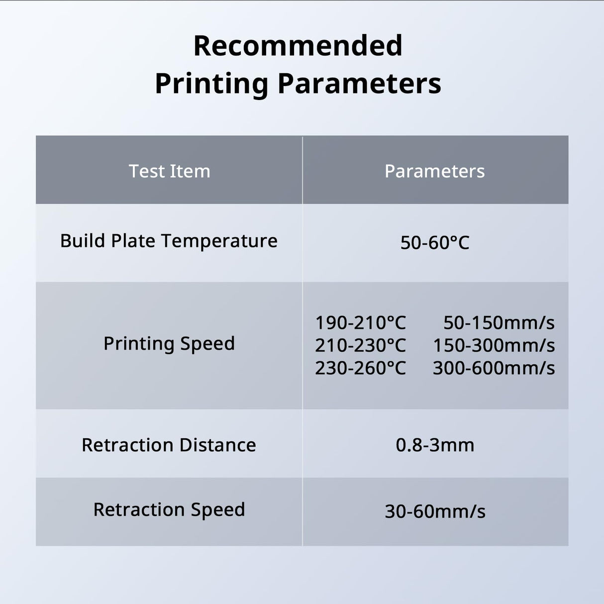 ANYCUBIC High Speed 3D Printer Filament 1.75mm Bundle, Rapid PLA Filament with High Prints Quality, Dimensional Accuracy +/- 0.02mm, 1KG Reusable Spool, 4KG Black +White + Blue + Red ANYCUBIC