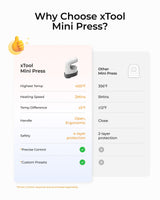 xTool Mini Heat Press Machine - Ultra Light Portable Small Heat Press Machine for T-Shirts Shoes Hats, Mini Iron for Crafting with 3 Settings & Fast Heating for DIY Heating Transfer Projects xTool