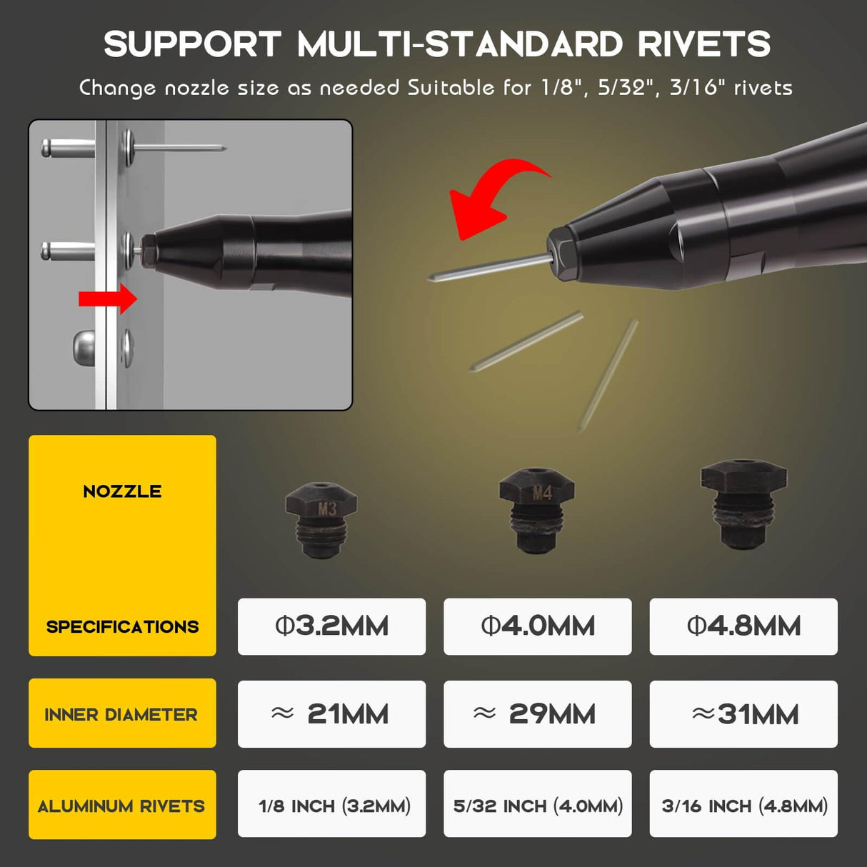 SUVIYA Cordless Rivet Gun Compatible with Dewalt 20V Max Battery(No Battery), Electric Rivet Gun Kit with a kitbox, Brushless Blind Riveter Tool Kit for 1/8", 5/32", 3/16" Rivets SUVIYA