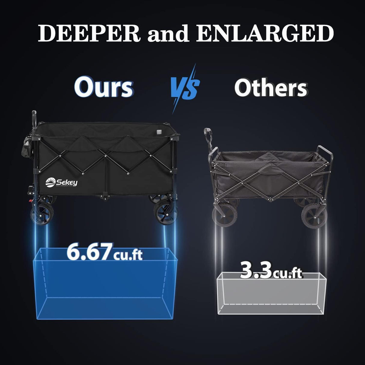 Sekey 220L Collapsible Foldable Wagon with 330lbs Weight Capacity, Heavy Duty Folding Utility Garden Cart with Big All-Terrain Beach Wheels & Drink Holders. Black Sekey