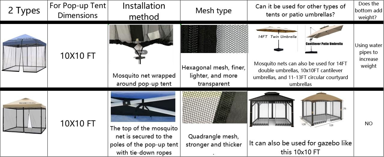 10x10 Mosquito Netting for Patio Camping Gazebo/Pop Up Canopy Tent,Double Door Side Screen Easy Installation Black（Only Mosquito Net No Frame） (Embedded 10x10)