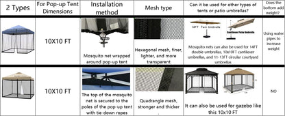 10x10 Mosquito Netting for Patio Camping Gazebo/Pop Up Canopy Tent,Double Door Side Screen Easy Installation Black（Only Mosquito Net No Frame） (Embedded 10x10)