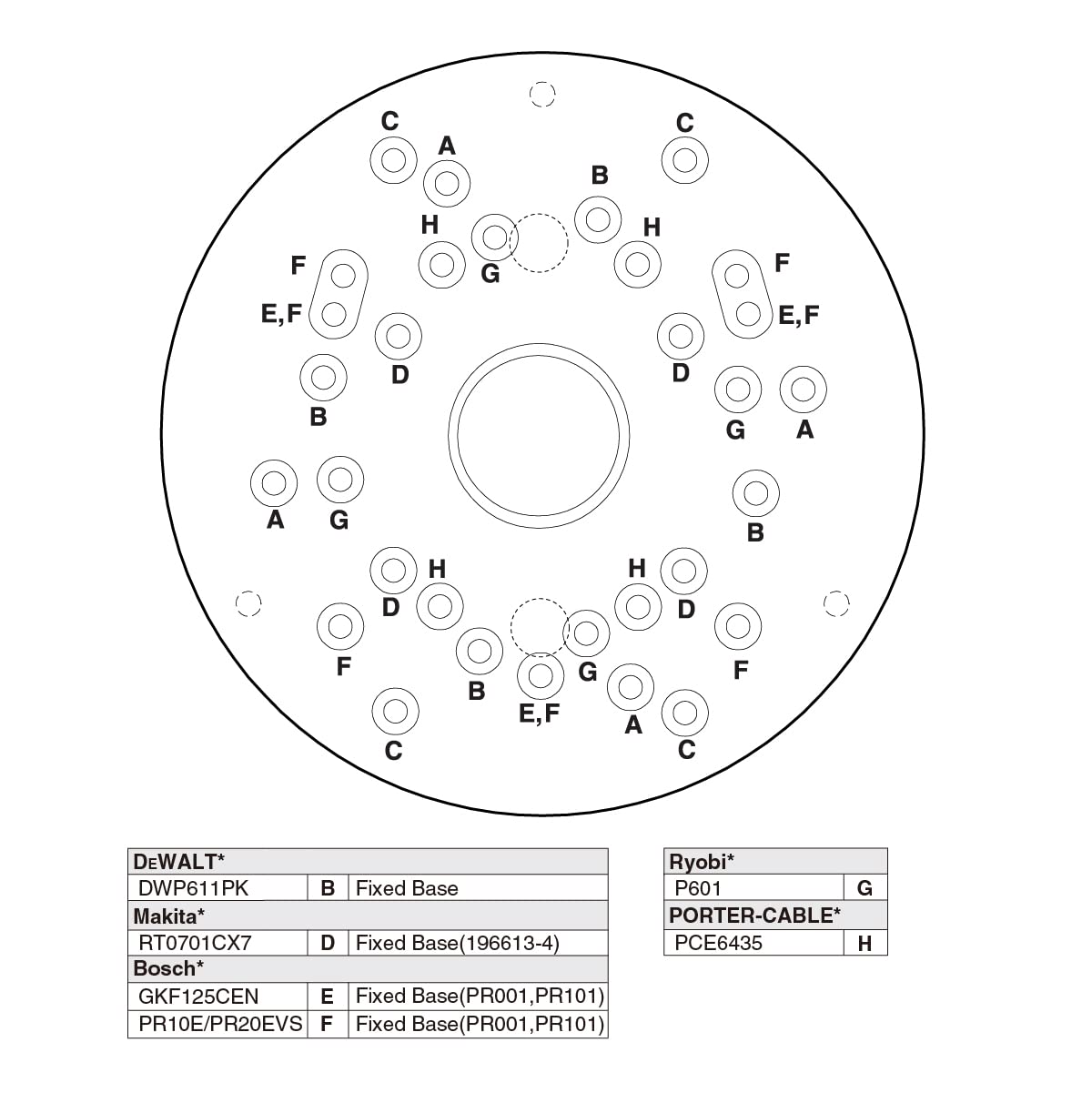 POWERTEC Trim Router Table & Router Base Plate w/Predrilled Holes, Adjustable Fence for Wood Router Fits Trim Router, Bosch, Porter Cable, Ryobi, POWERTEC