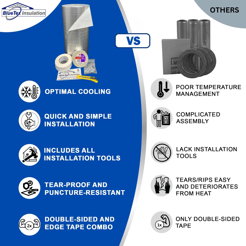 BlueTex Insulationㅤ Insulation White Reflective Foam Core Tearproof 2 Car Garage Door Insulation Kit 18FT (Wide) x 7FT (HIGH) to Cool Your Garage. Complete DIY Installation Kit - WoodArtSupply