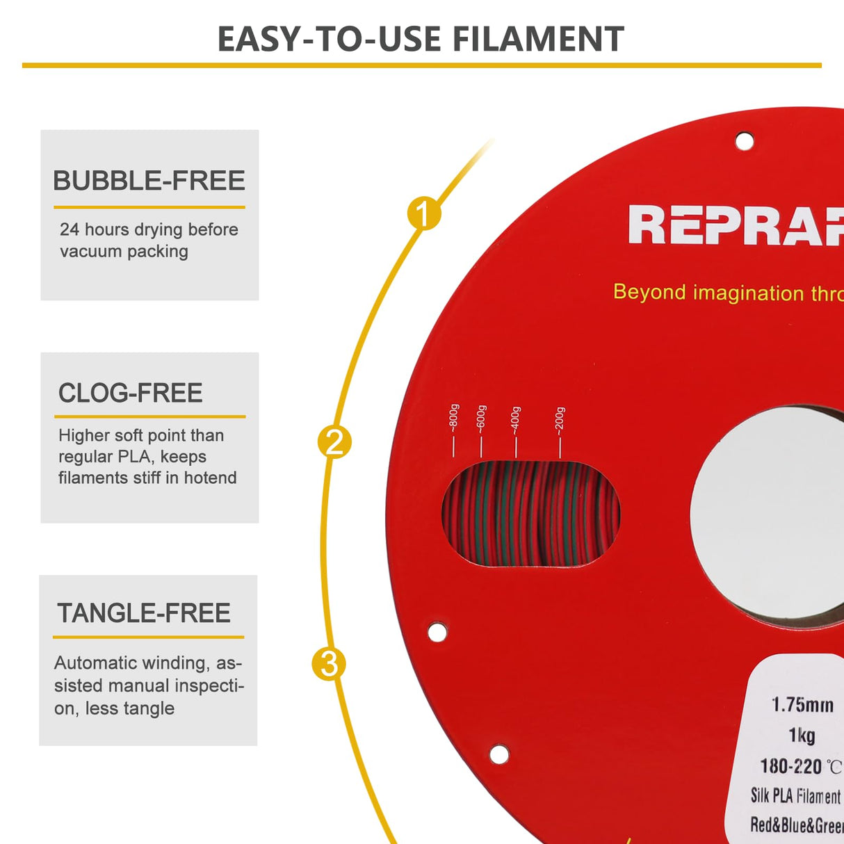 Reprapper Triple Color Filament Coextrusion PLA Filament 1.75mm for 3D Printer, Multicolor Like Dual Color Rainbow PLA, 2.2lbs (1kg), Silk PLA Red/Blue/Green RepRapper