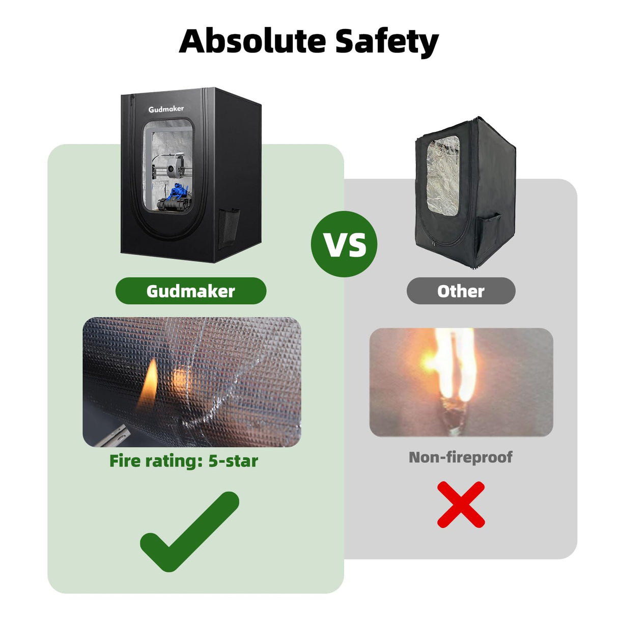 Gudmaker 3D Printer Enclosure, 29.5×25.6×21.6", Fireproof Dustproof Tent Constant Temperature Protective Cover for Creality Ender 3/Ender 3 Pro/Ender 3V2/Ender 3S1/Neo/Anycubic Elegoo HandyHelper