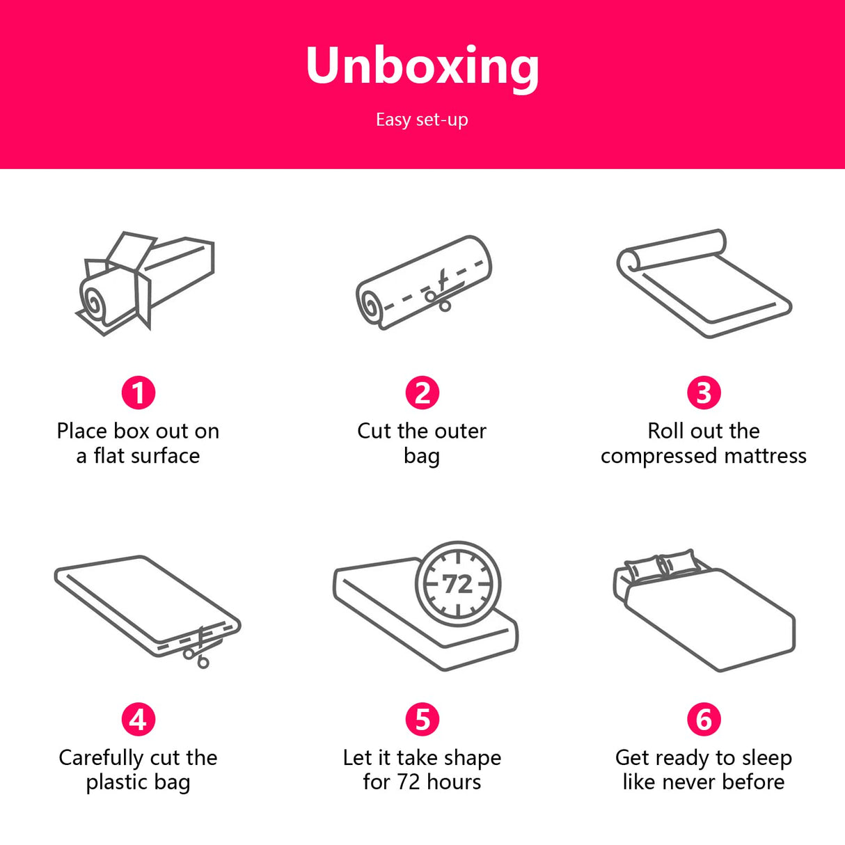 PayLessHere Twin Size Mattress,6 Inch Gel Memory Foam Mattress in a Box,Medium-Firm,Pressure Relief&Temperature Regulation,CertiPUR-US Certified,Fiberglass Free，White PayLessHere