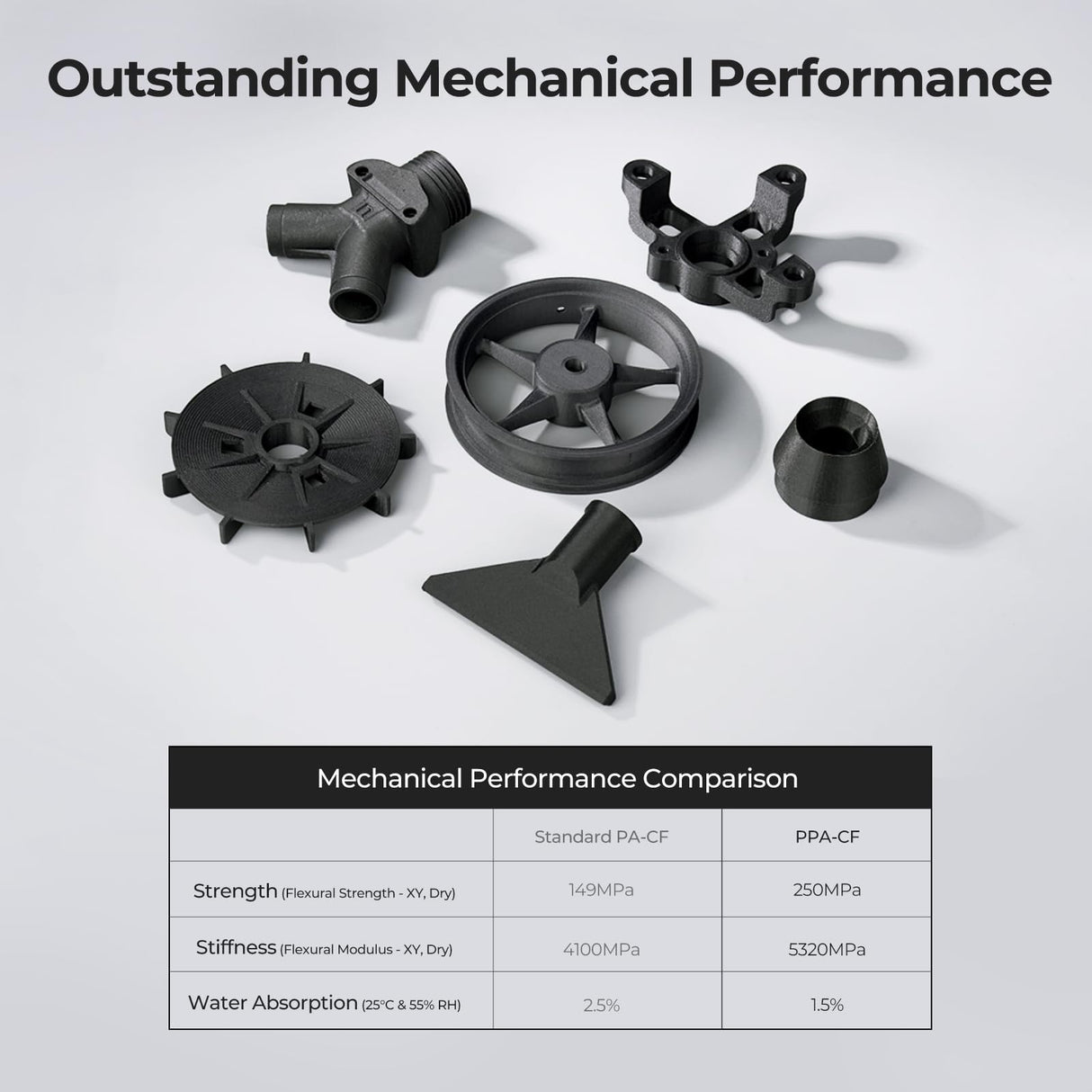 Creality PPA-CF 3D Printer Filament RFID, 15% Carbon Fiber Content High-Performance Nylon, Heat Resistance,Low Warpage, 1Kg Spool(2.2lbs) for 3D Printers (Black) Creality