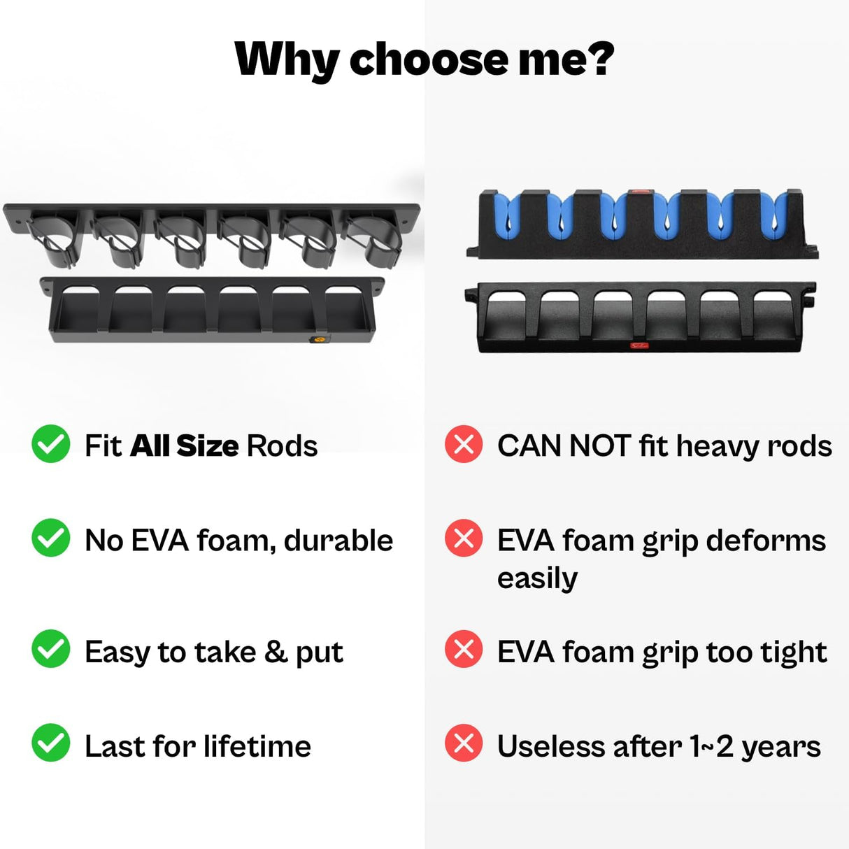 OJYDOIIIY Wall Mount Fishing Rod Holders,Vertical Fishing Pole Storage Rack for Garage OJYDOIIIY