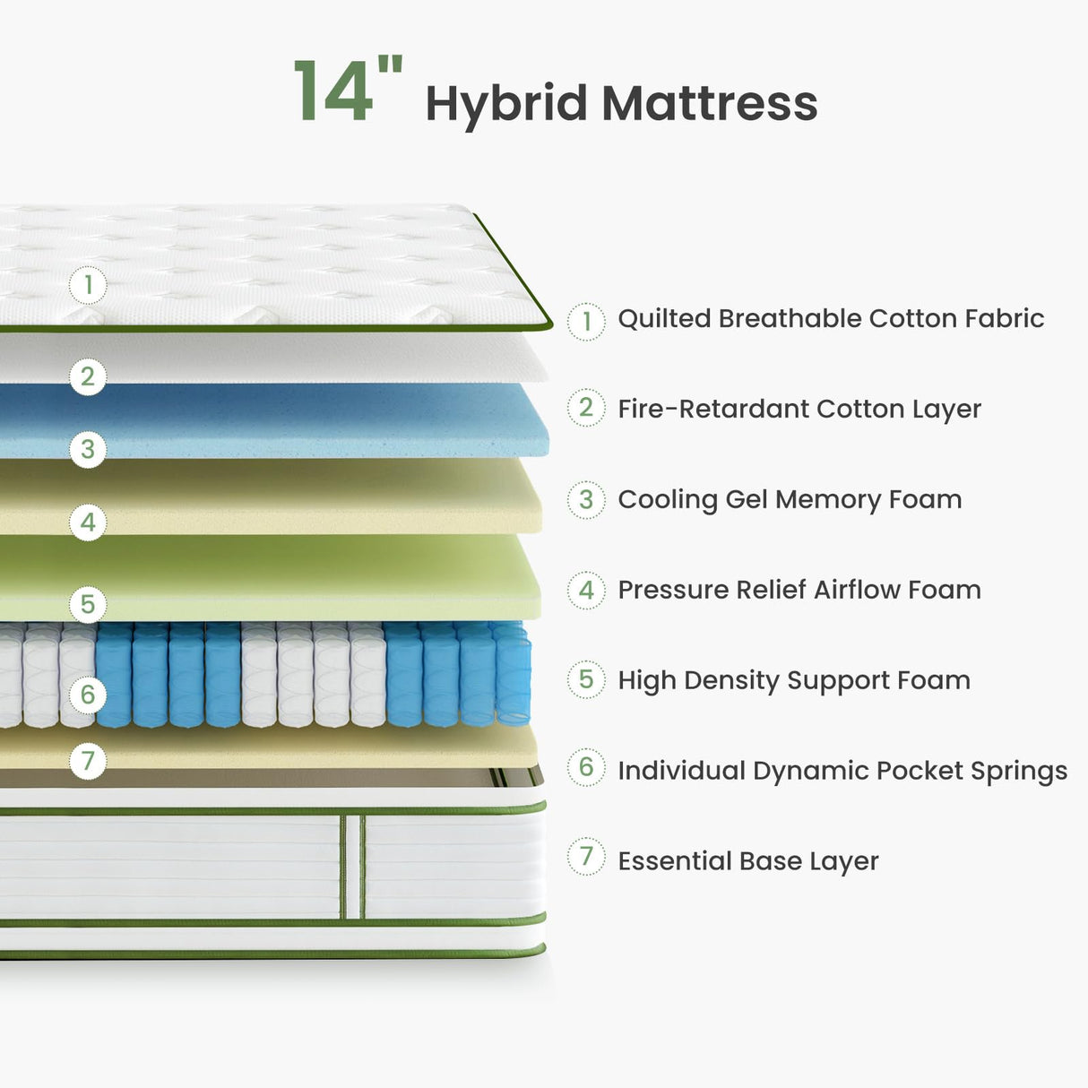 Dourxi King Size Mattress, 14 Inch Hybrid Mattress King in a Box, Gel Memory Foam and Individual Pocket Springs, Cooling Sleep and Pressure Relief, Plush Support Feel, 80 * 76 * 14 Inch Dourxi