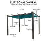 Kozyard Morgan Outdoor Retractable Pergola with Sun Shade Canopy 10' x 13' Patio Aluminum Pergola Shelter for Backyard Deck Garden Modern Metal Grill Gazebo (10ft x 13 ft Blue) Kozyard