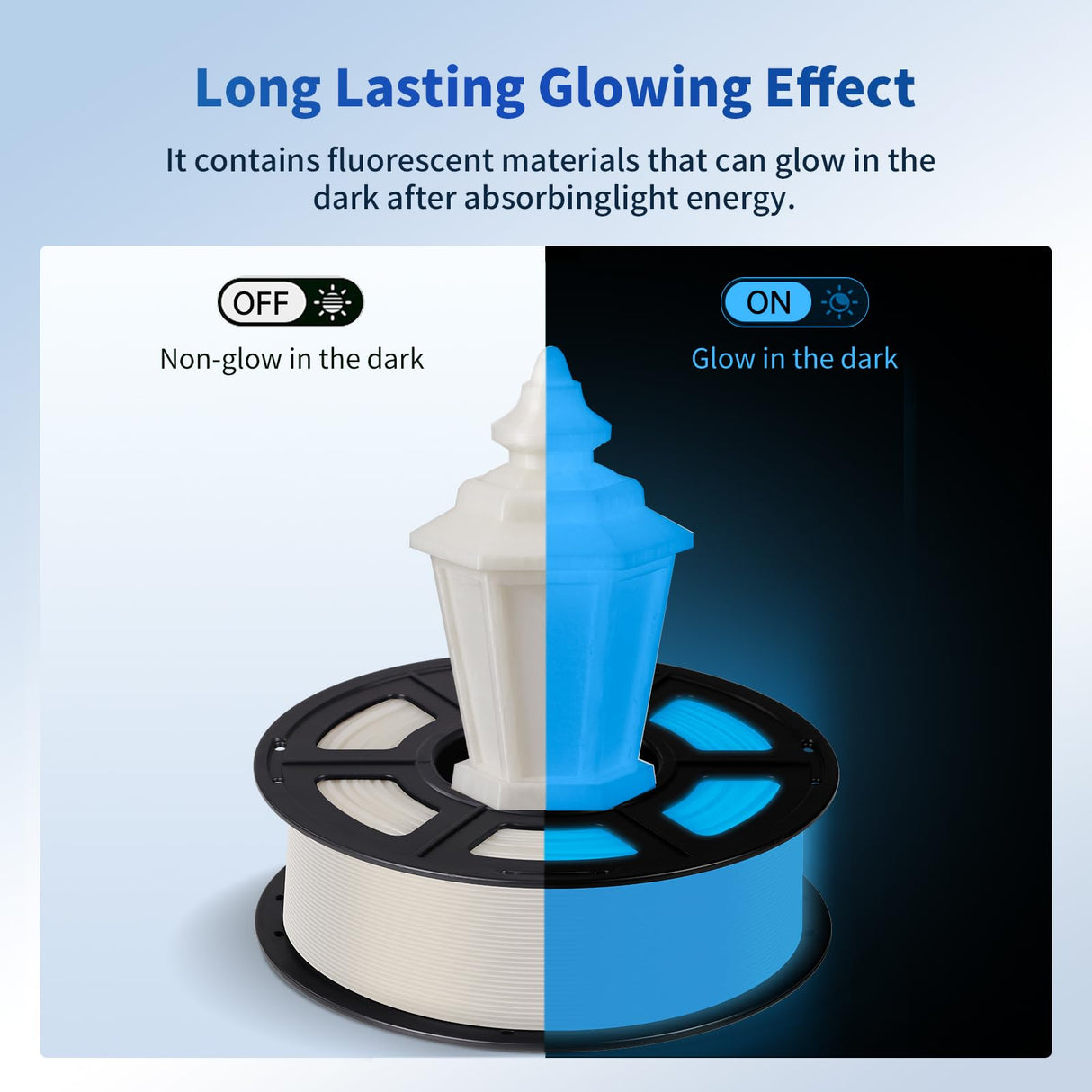 ANYCUBIC PLA 3D Printer Filament, Glow in The Dark, 3D Printing PLA Filament 1.75mm Dimensional Accuracy +/- 0.02mm, 1KG Spool (2.2 lbs), Glow Blue ANYCUBIC