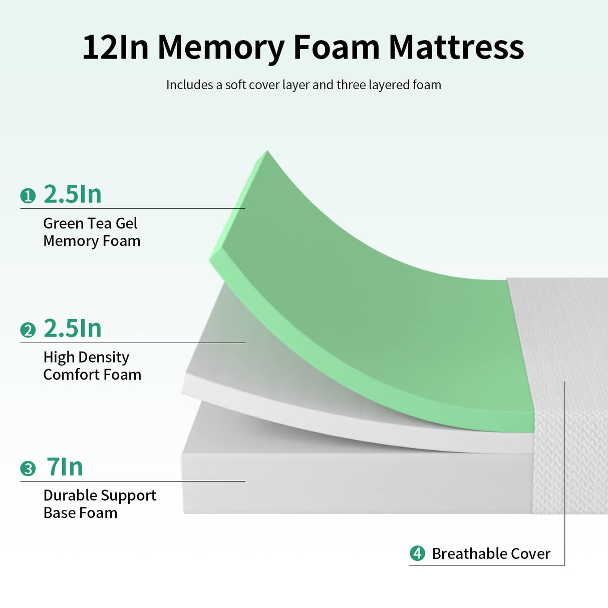 Pay Lesshere 12 Inch Queen Green Tea Mattress/Breathable Mattress for Cool Sleep & Pressure Relief/Medium Firm Mattresses/CertiPUR-US Certified/Bed-in-a-Box/Pressure Relieving （12 inch, Queen） PayLessHere
