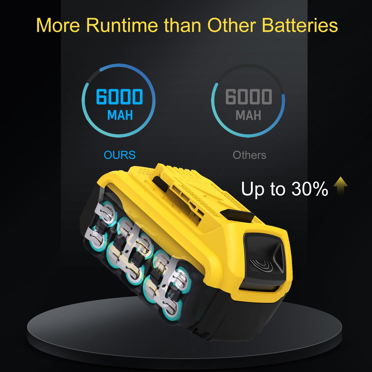 4Packs 6.0Ah Replacement for Dewalt 20v Max Battery Compatible with Dewalt 20 Volt Battery Lithium Compatible with Dewalt Battery 20v DCB201 DCB203 DCB207 DCB205 DCB204 DCB206 Cordless Tools (Yellow) Eagglew