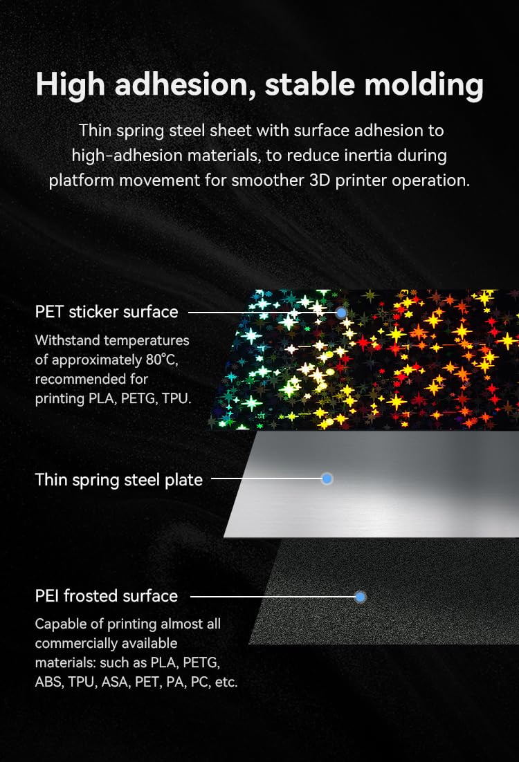 Creality Double-sided Printing “Stars” Platform 235*235mm (Glossy PET + Coated PEI), Without soft magnetic sticker, 3D Printer Platform for K1/Ender-3 V3/SE/KE/S1/3 S1Pro/3/3 Pro/3S/3V2/5/5S/ - WoodArtSupply