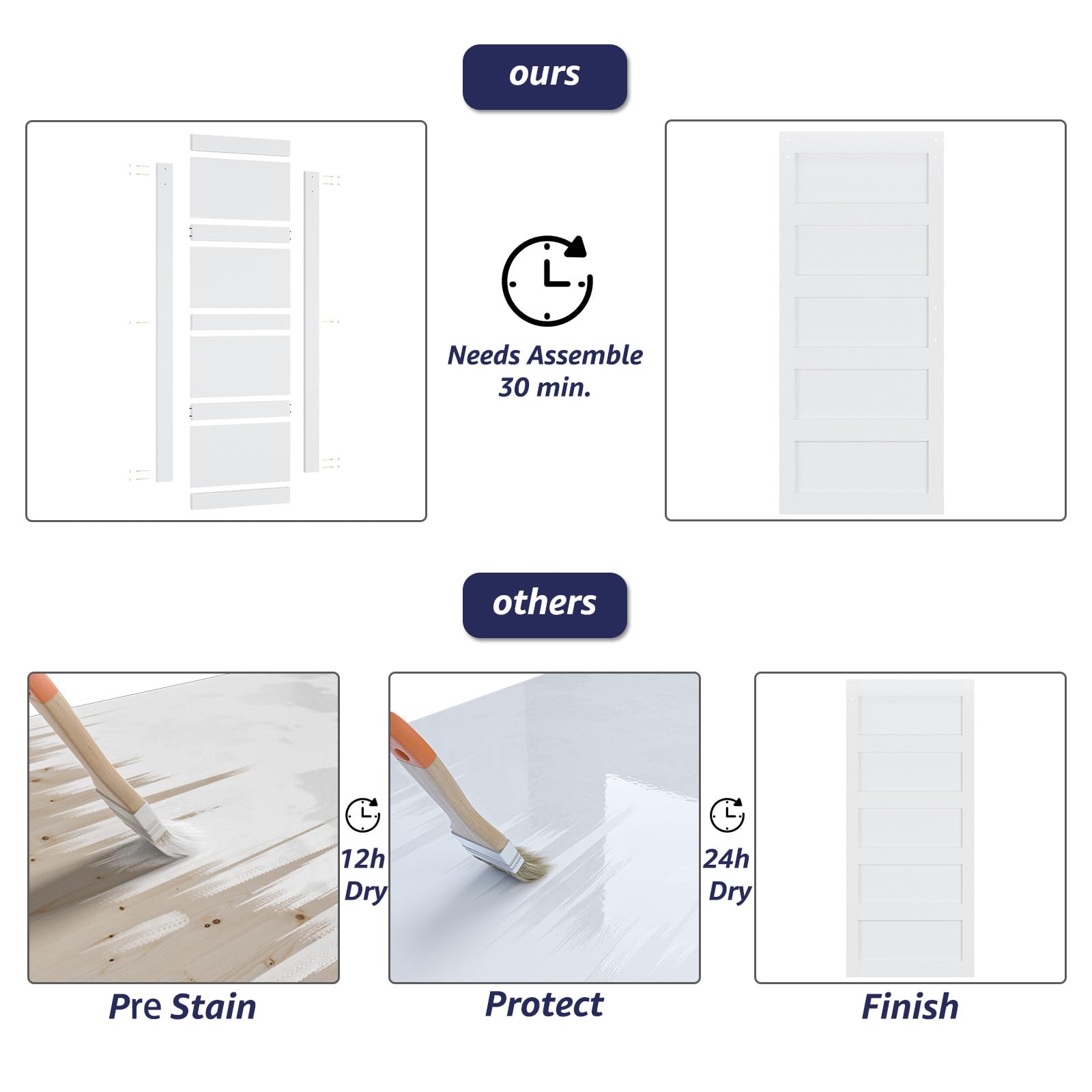 COSHOMER 32in x 84in Sliding Barn Door with 6ft Barn Door Hardware Kit & Handle, Pre-Drilled Holes Easy Assembly -Solid Barn Door Slab Covered with Water-Proof PVC Surface, White, 5 Panel - WoodArtSupply